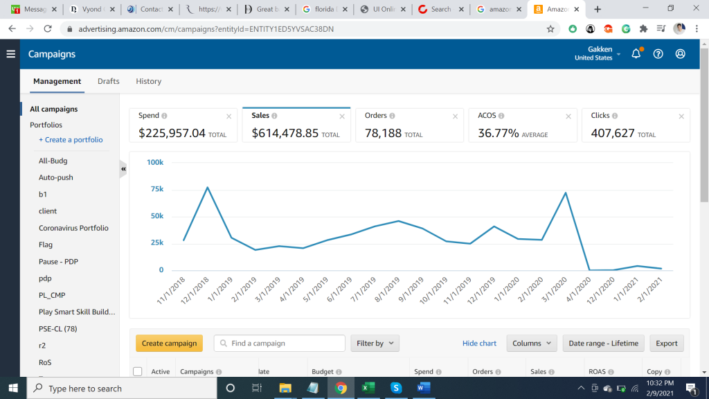 Gakken Publishing - Amazon marketing Before